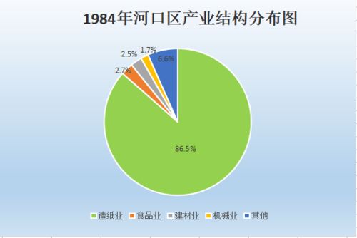 數(shù)字映史鑄華章 信息服務(wù)發(fā)展凝心獻禮建黨百年——工業(yè)篇之?dāng)?shù)字內(nèi)容制作服務(wù)