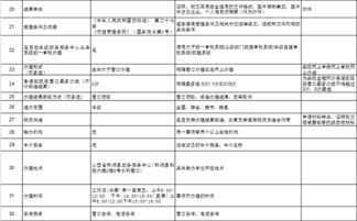 水利局辦事指南數(shù)字內(nèi)容制作服務(wù)優(yōu)化方案